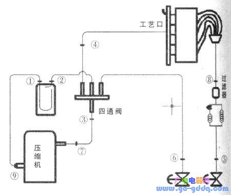 应该知道更换精密空调压缩机要注意什么