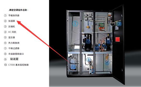 机房精密空调加湿器和加湿灌的区别？