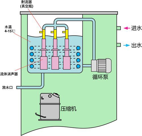 机房精密空调故障源分析与解决方案!