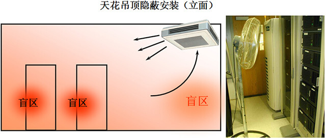 什么是机房空调？为什么要用机房精密空调？  第6张