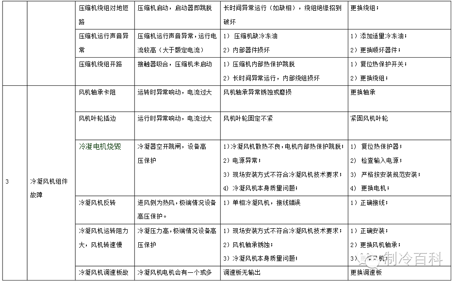 精密空调日常维护与管理-机房精密空调巡检