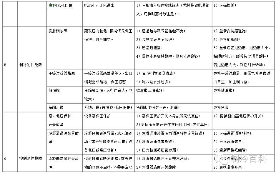 精密空调日常维护与管理-机房精密空调巡检