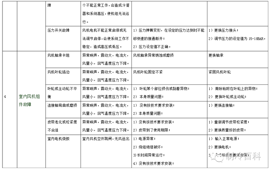 精密空调日常维护与管理-机房精密空调巡检