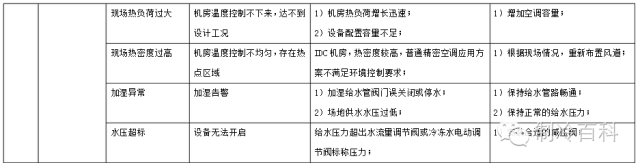 精密空调日常维护与管理-机房精密空调巡检