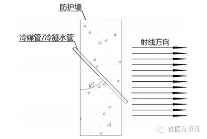 医院放疗机房空调通风设计，讲的很透彻！