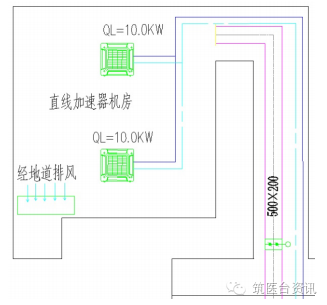 医院放疗机房空调通风设计，讲的很透彻！