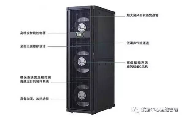你知道什么是行间列间机房精密空调么？  第6张