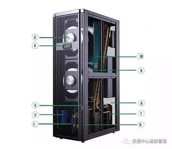 你知道什么是行间列间机房精密空调么？  第4张