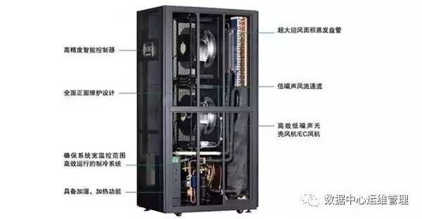 你知道什么是行间列间机房精密空调么？  第5张