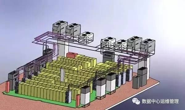 你知道什么是行间列间机房精密空调么？  第9张