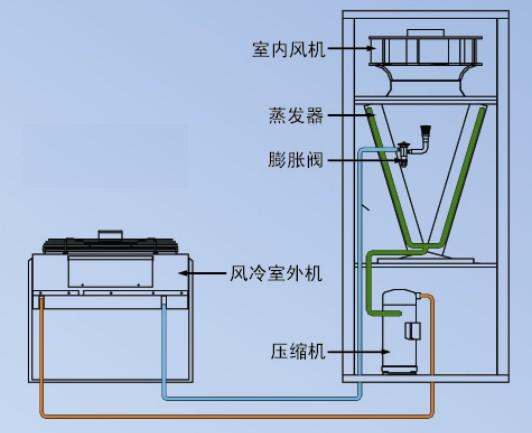 机房精密空调制冷方式有哪些?这里有最全的特性及图解