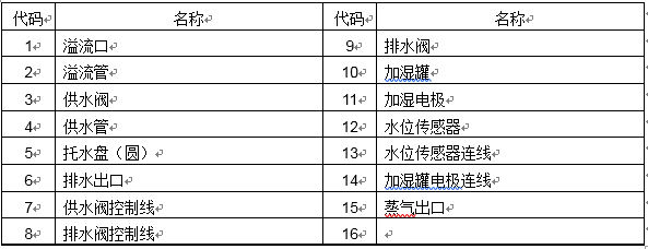 Data Aire机房空调电极加热器功能详解