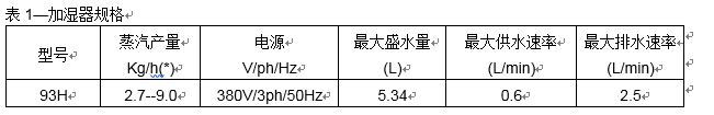 Data Aire机房空调电极加热器功能详解