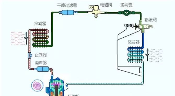 精密空调与普通空调有何区别？常见故障有哪些？