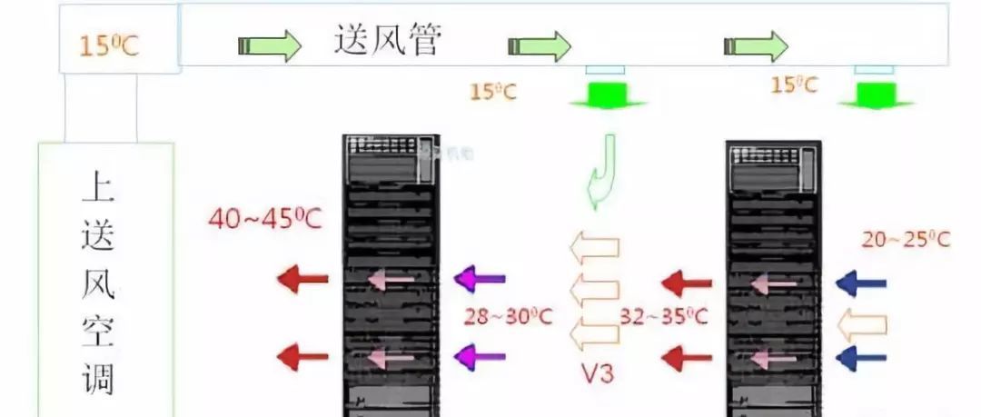 精密空调与普通空调有何区别？常见故障有哪些？