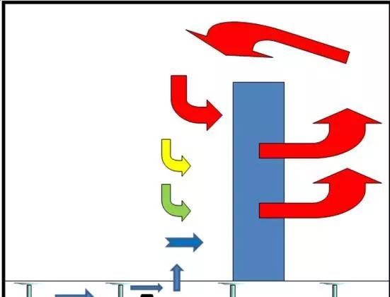 精密空调与普通空调有何区别？常见故障有哪些？