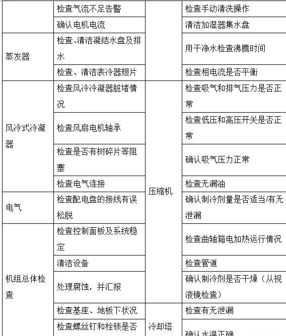 精密空调与普通空调有何区别？常见故障有哪些？