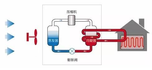 制冷、制热、除湿模式，精密空调是如何自由切换的？