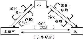 制冷、制热、除湿模式，精密空调是如何自由切换的？