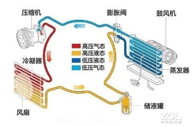 制冷、制热、除湿模式，精密空调是如何自由切换的？