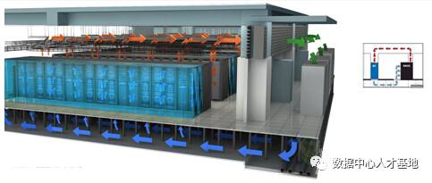 机房为什么要设计冷热通道,设计原则及如何施工？