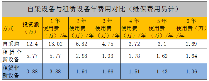 机房空调租赁